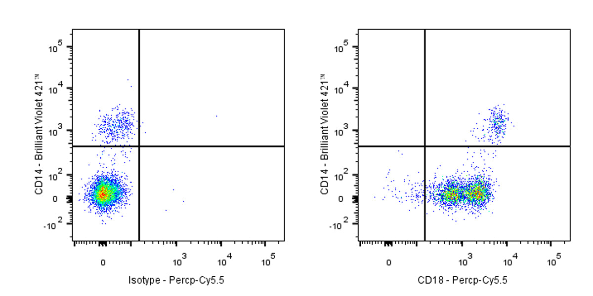 Percp-Cy5.5 Mouse Anti-Human CD18 Antibody (S-R487)