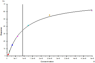Angiopoietin-2(275-496) His Tag Protein, Human