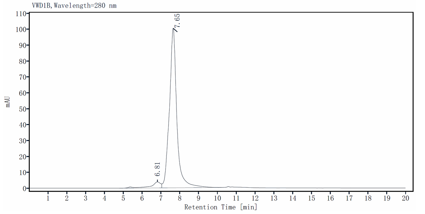 CD5(159-372) Fc Chimera Protein, Human