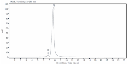 CD5(159-372) Fc Chimera Protein, Human