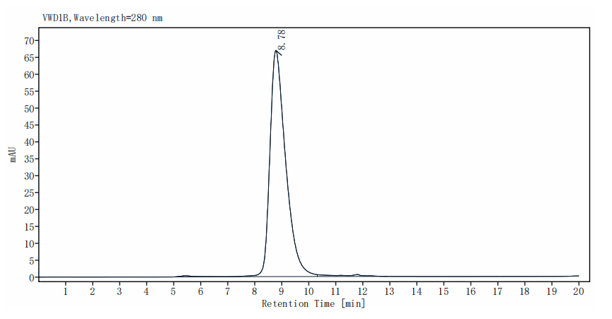 ROR1 (30-305, Ig-like&Frizzled Domain) His Tag Protein, Human/Cynomolgus