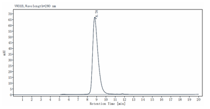 ROR1 (30-305, Ig-like&Frizzled Domain) His Tag Protein, Human/Cynomolgus