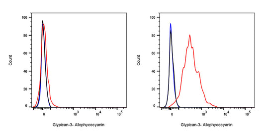 APC Rabbit Anti-Human Glypican-3 Antibody (SDT-R032)