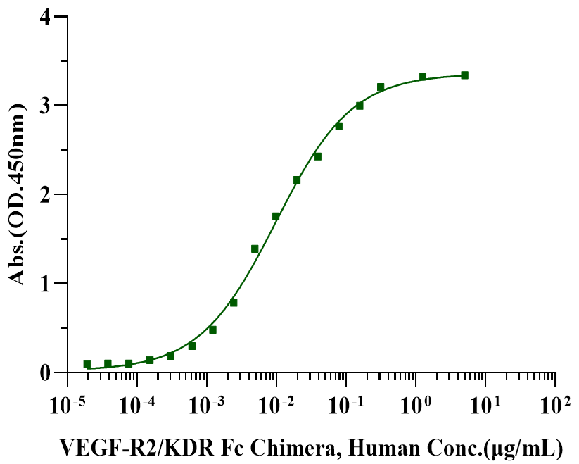 VEGF-121 Protein, Human