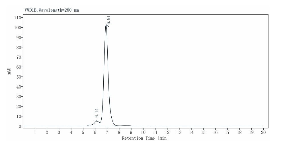 Biotinylated B7-H6/NCR3LG1 Fc&Avi Tag Protein, Human