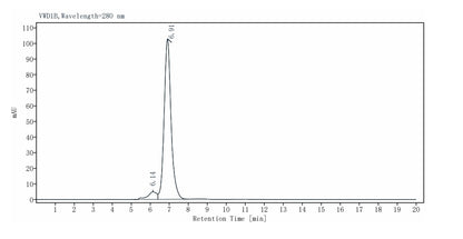 Biotinylated B7-H6/NCR3LG1 Fc&Avi Tag Protein, Human