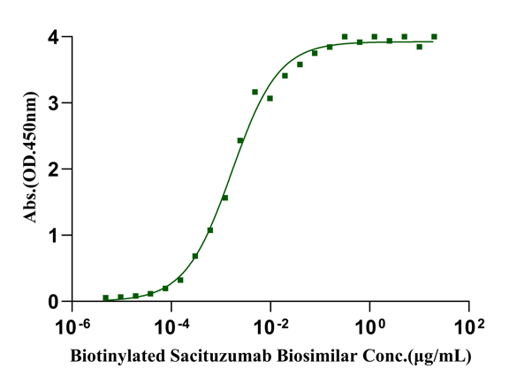 TROP2 Fc Chimera Protein, Human