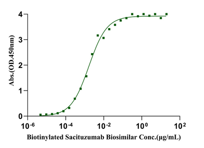 TROP2 Fc Chimera Protein, Human
