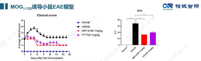 MOG(1-125) Protein, Human