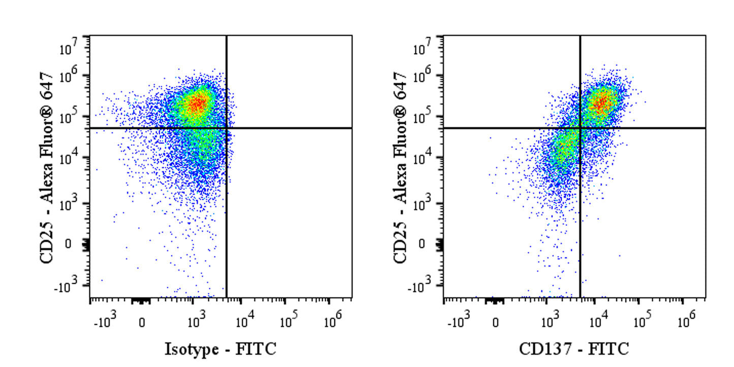 FITC Rabbit Anti-Mouse CD137 Antibody (S-547-3)