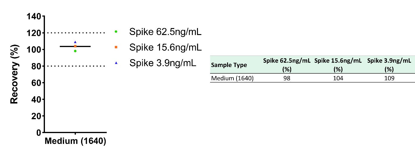 Mouse Albumin OneStep ELISA Kit