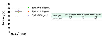 Mouse Albumin OneStep ELISA Kit