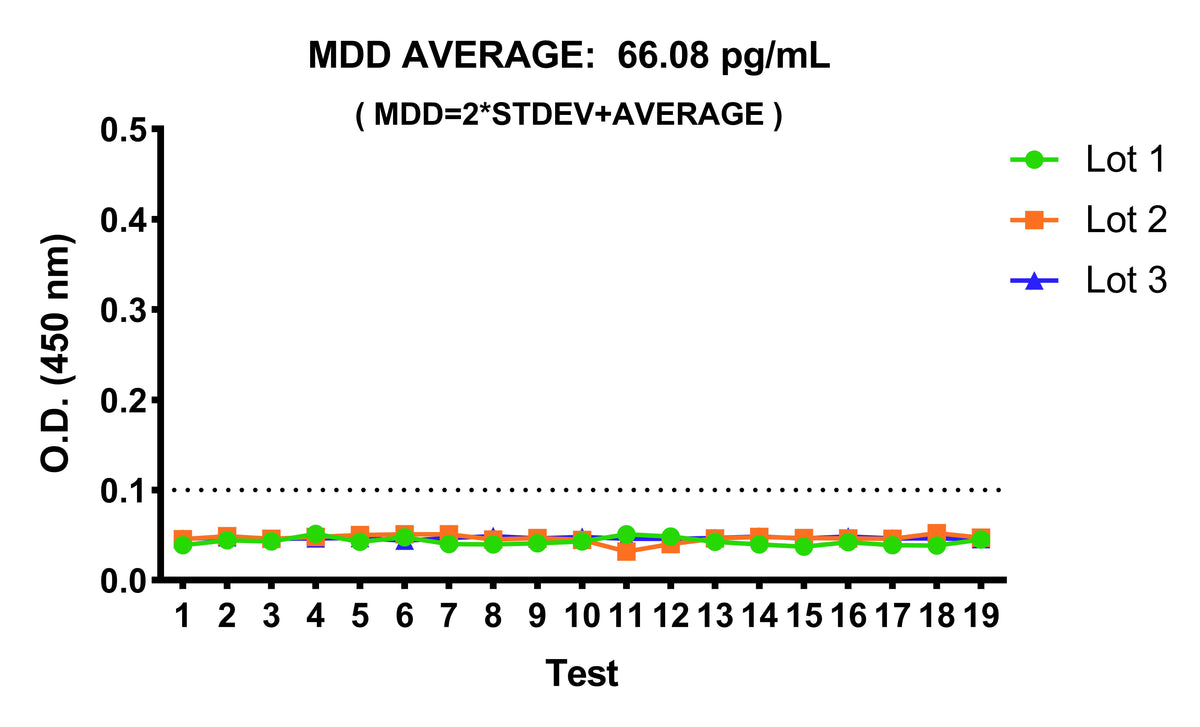Human sFlt-1 OneStep ELISA Kit