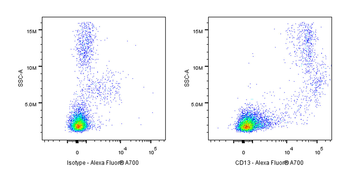 Alexa Fluor® 700 Mouse Anti-Human CD13 Antibody (S-689-37)