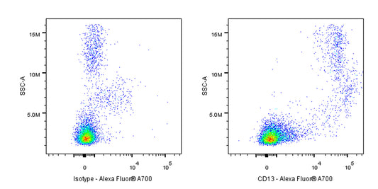 Alexa Fluor® 700 Mouse Anti-Human CD13 Antibody (S-689-37)