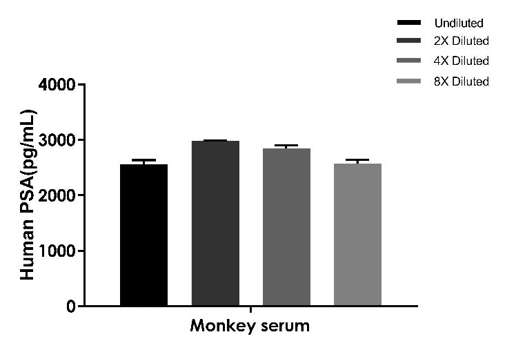 Human & Monkey PSA OneStep ELISA Kit