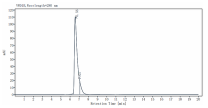 ALCAM/CD166 His Tag Protein, Human