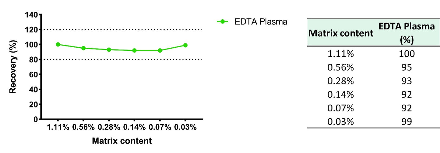 Human E-Selectin/CD62E OneStep ELISA Kit