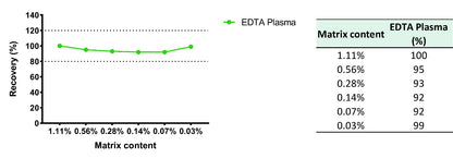 Human E-Selectin/CD62E OneStep ELISA Kit