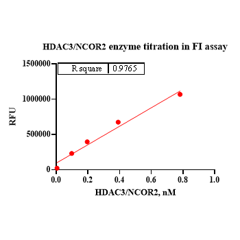 Product image media