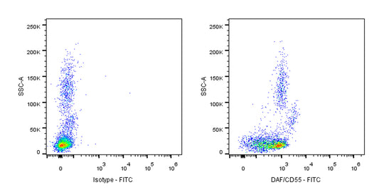 FITC Mouse Anti-Human DAF/CD55 Antibody (S-628-48）
