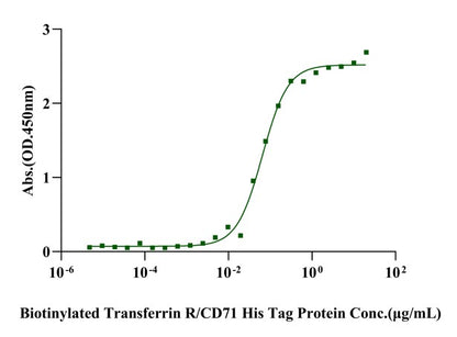 Transferrin His Tag Protein, Mouse