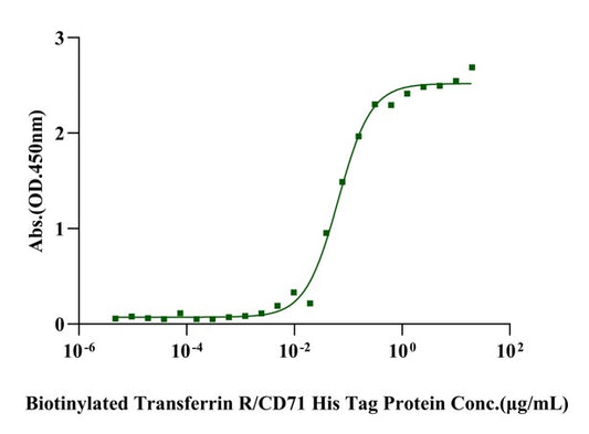 Transferrin His Tag Protein, Mouse
