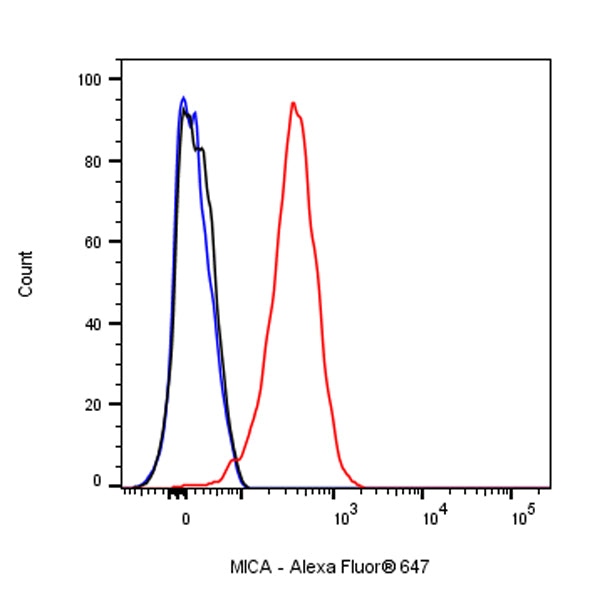 Mouse Anti-Human MICA Antibody (S-2794)