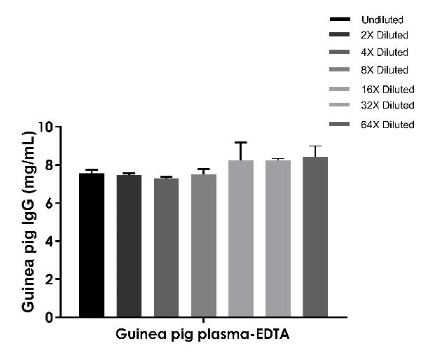 Guinea pig IgG OneStep ELISA Kit