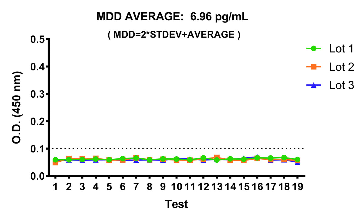 Human ECM1 OneStep ELISA Kit