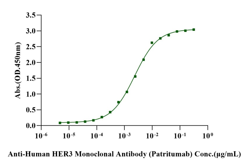 Her3 His Tag Protein, Rhesus macaque