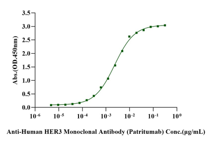 Her3 His Tag Protein, Rhesus macaque