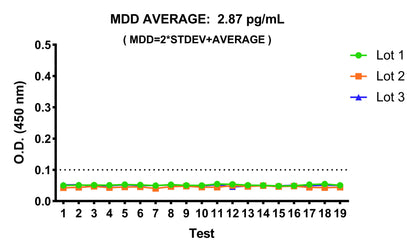 Mouse IL-6 OneStep ELISA Kit