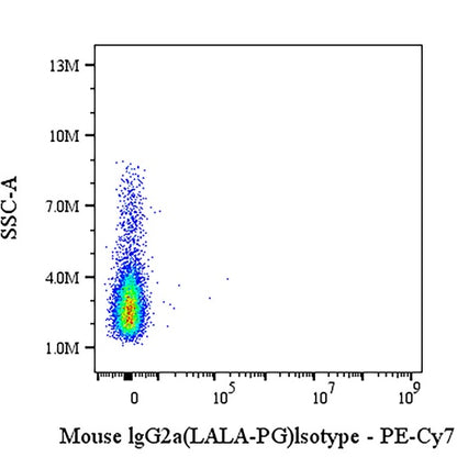 PE-Cy7 Mouse IgG2a (LALA-PG) Isotype Control Antibody (S-R552)