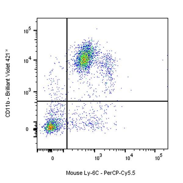 PerCP-Cy5.5 Rat Anti-Mouse Ly-6C Antibody (HK1.4)