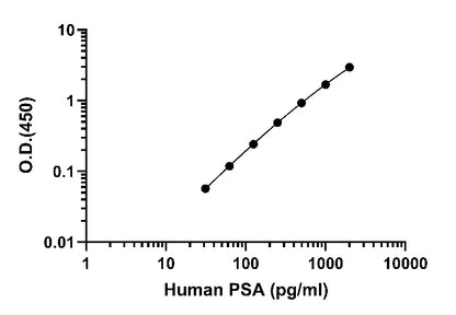 Human & Monkey PSA OneStep ELISA Kit