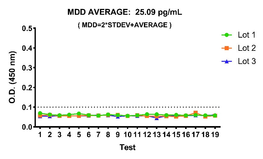 Human FGF-21 OneStep ELISA Kit