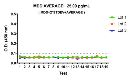 Human FGF-21 OneStep ELISA Kit