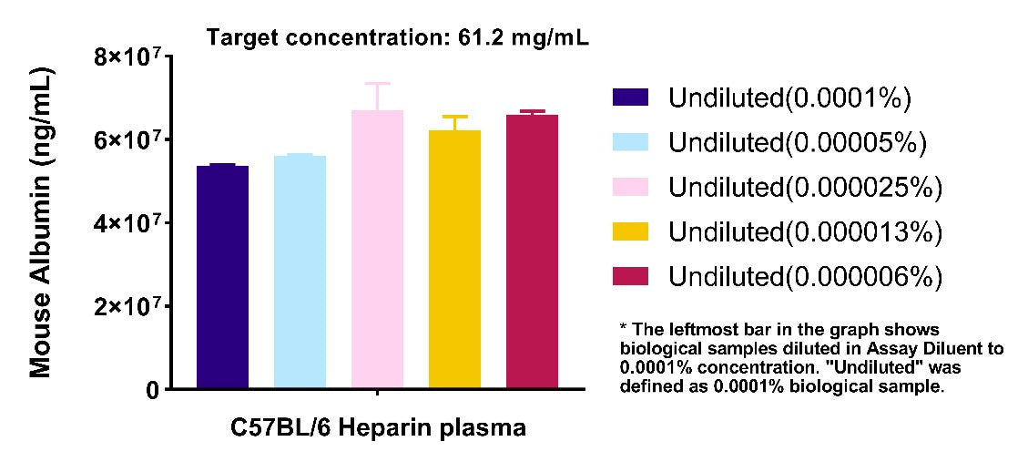 Mouse Albumin OneStep ELISA Kit