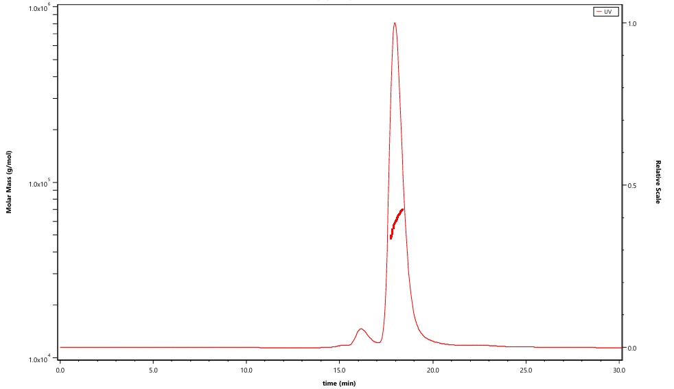 CD40 Ligand /TNFSF5 Trimer His Tag Protein, Human/Cynomolgus/Rhesus macaque
