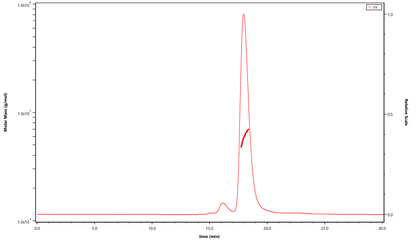 CD40 Ligand /TNFSF5 Trimer His Tag Protein, Human/Cynomolgus/Rhesus macaque