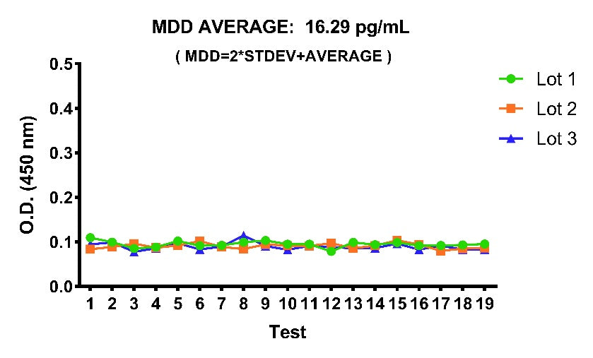 Monkey TSLP Serum & Plasma OneStep ELISA Kit