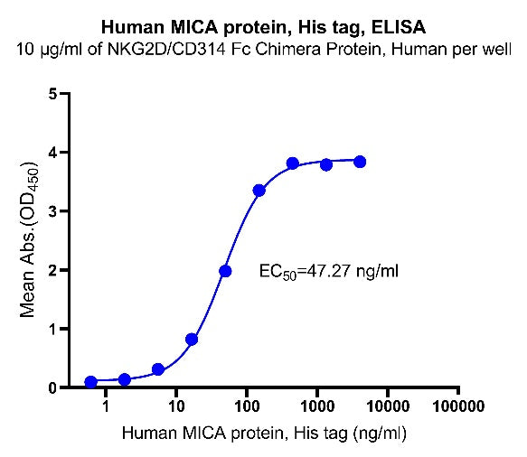 Human MICA protein, His tag