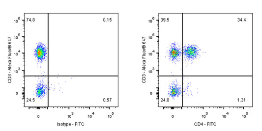 FITC Rabbit Anti-Human CD4 Antibody (S-R163)