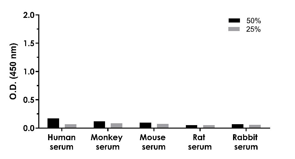 Human Tau OneStep ELISA Kit