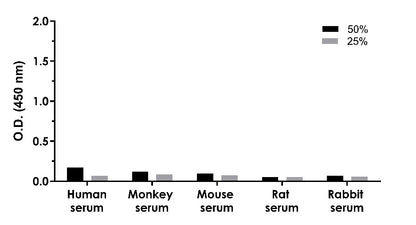 Human Tau OneStep ELISA Kit