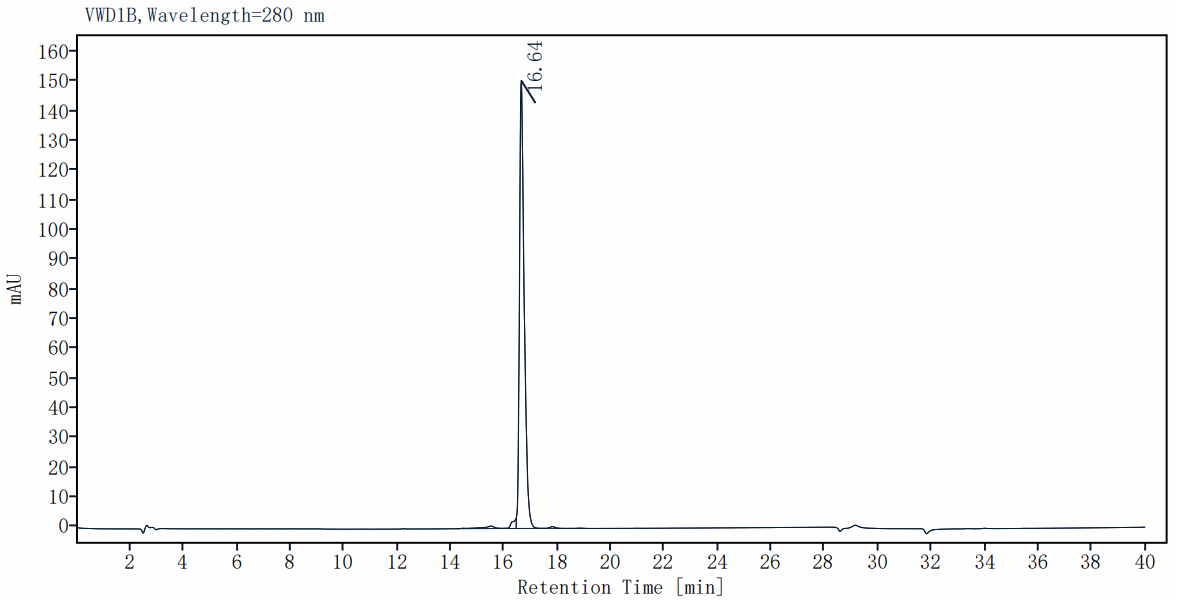 FGF-21 Protein, Rat