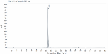 FGF-21 Protein, Rat