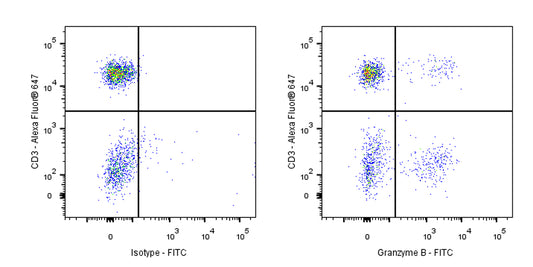 FITC Mouse Anti-Human/Mouse Granzyme B Antibody (S-2865)