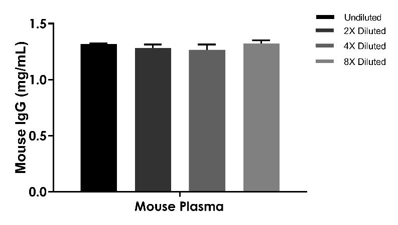 Mouse IgG Broad range ELISA Kit
